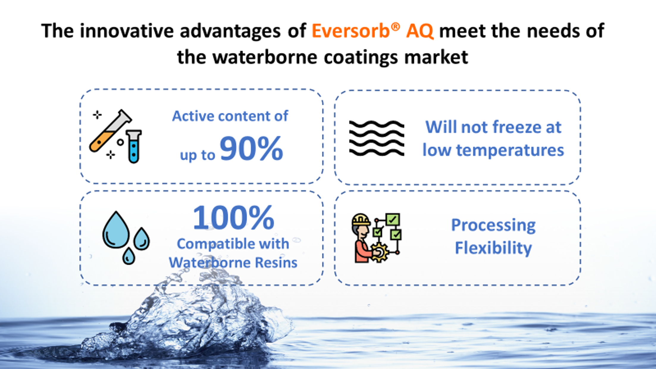 Eversorb AQ Series Light Stabilizer for Waterborne Coatings
